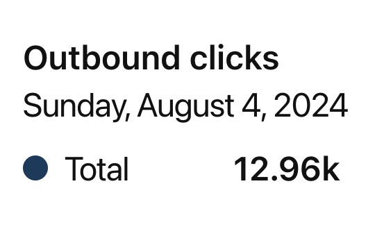August Clicks Analytics